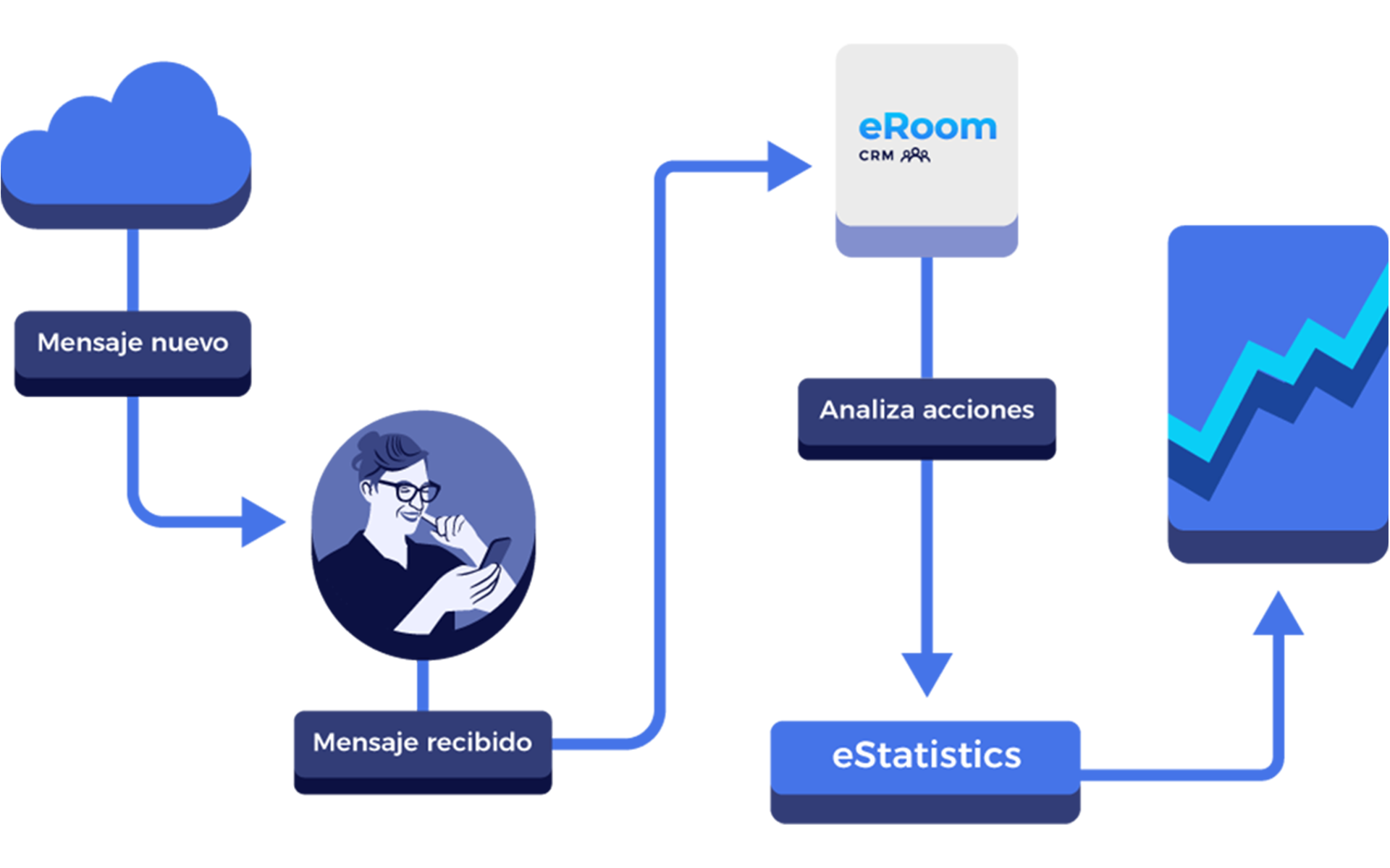 55-Ilustracion-diagrama-eCloud-a banner principal estatostics