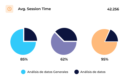Con eRoom Hotspot para hoteles podrás saber el tiempo de sesión de cada usuario
