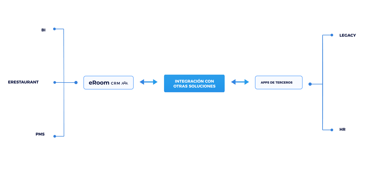 diagrama-erp